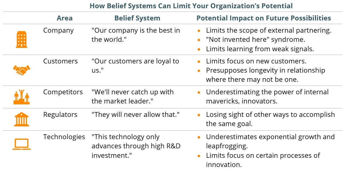 disruptive innovation strategy - believe system factors