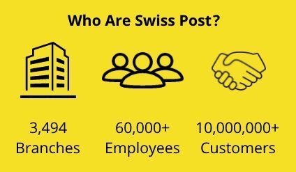 About Swiss Post 