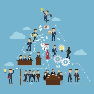 Crowdsourcing and Open Innovation - Pyramid