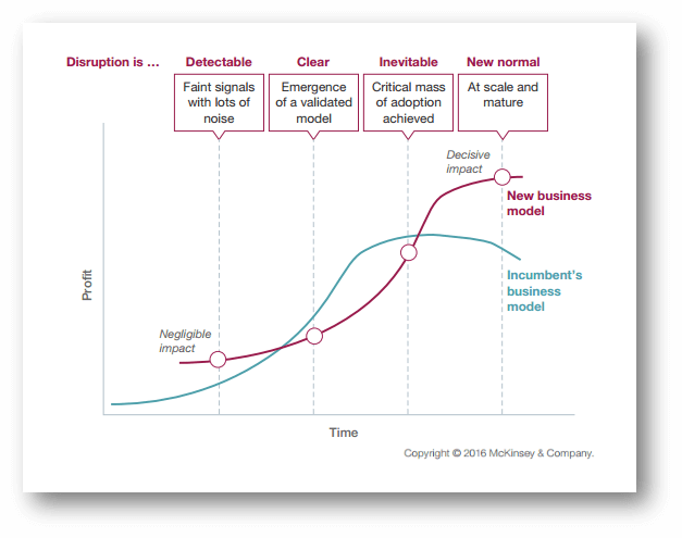disruptive innovation strategy - graph 1