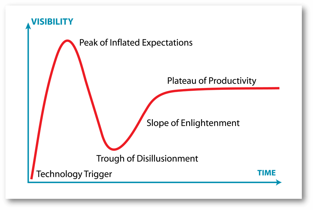 disruptive innovation strategy - graph 2