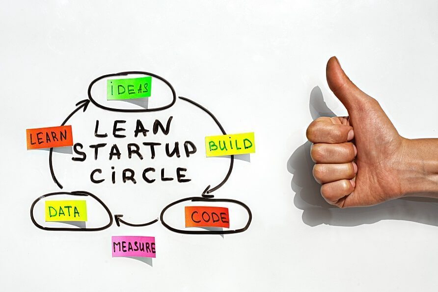 Lean Startup Approach To Maximizing Utility of Innovative Business Ideas