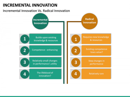 incremental innovation mc slide10
